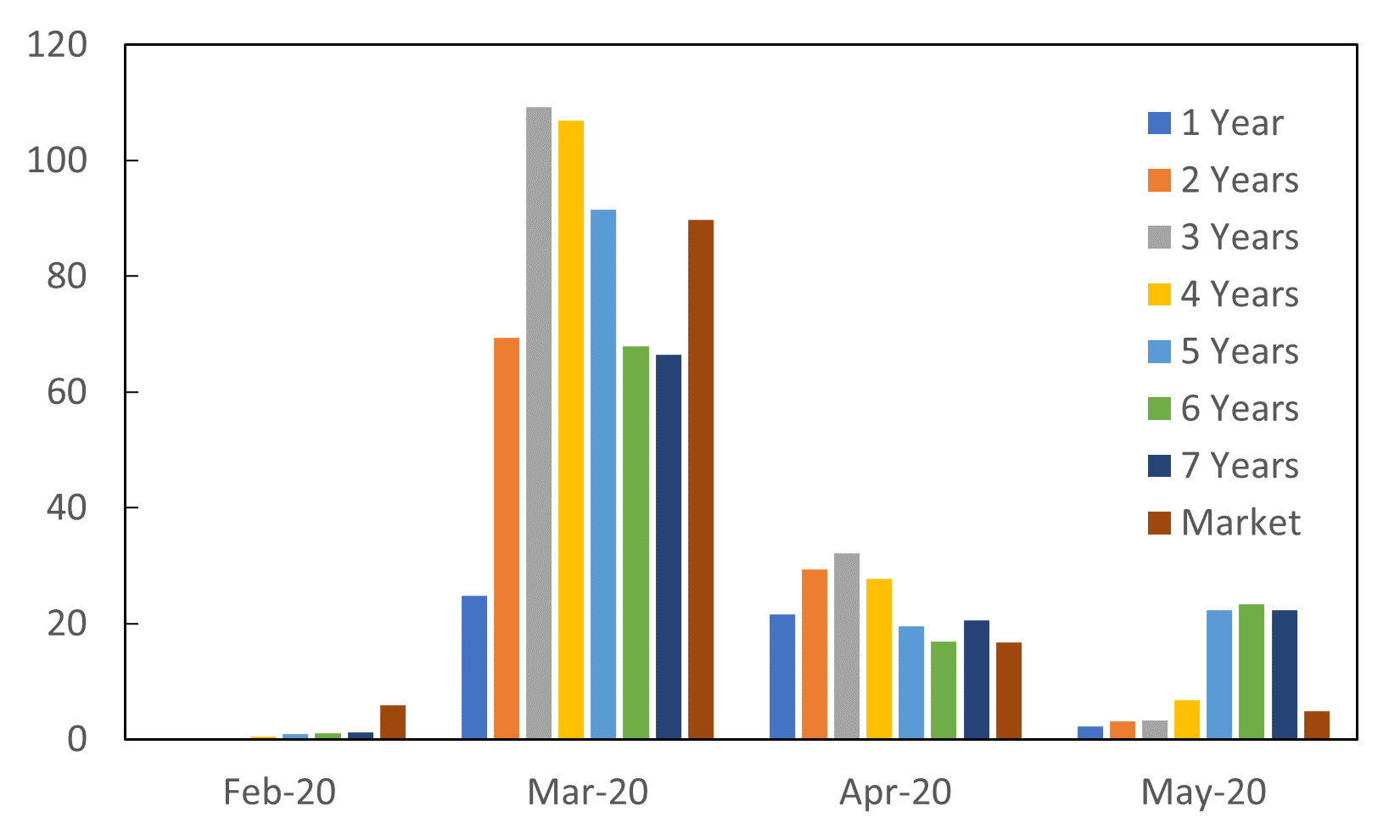 Term Structure of Equity Return Volatility